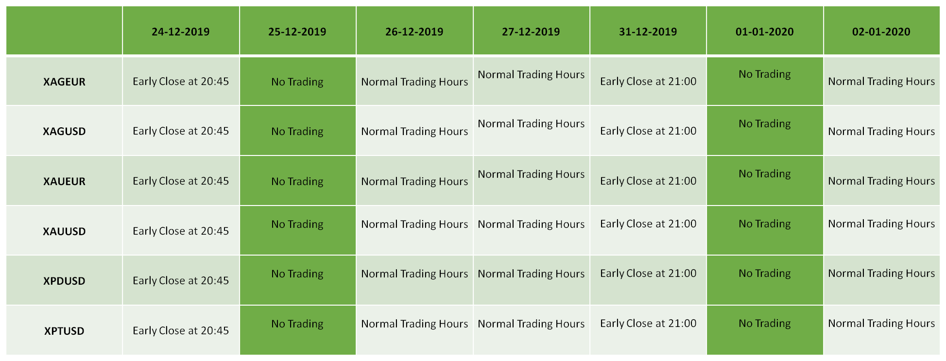 Best time to trade forex