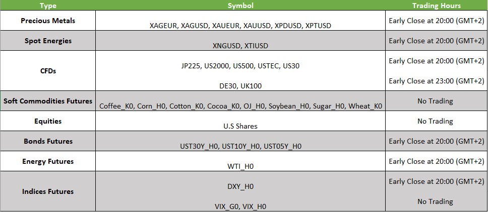 President s Day Trading Hours 2020 IC Markets Official Blog