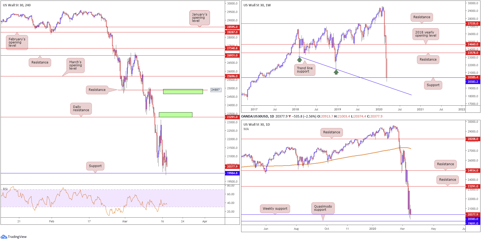 USD/CAD Eyes Range Resistance as 1Q Canada GDP Disappoints