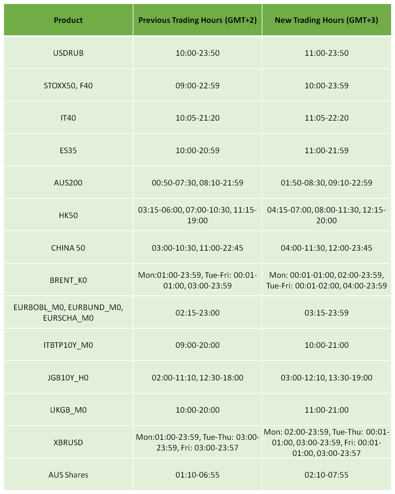 US Daylight Savings & Server Time Changing to GMT+3 – IC Markets what time is it now