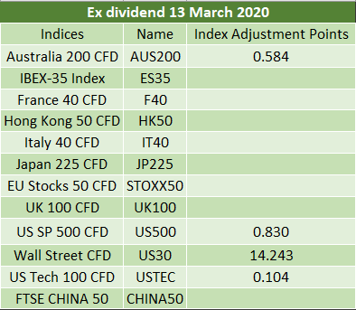 dividends