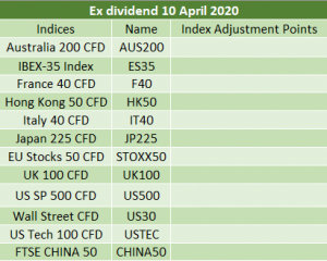 dividend ex