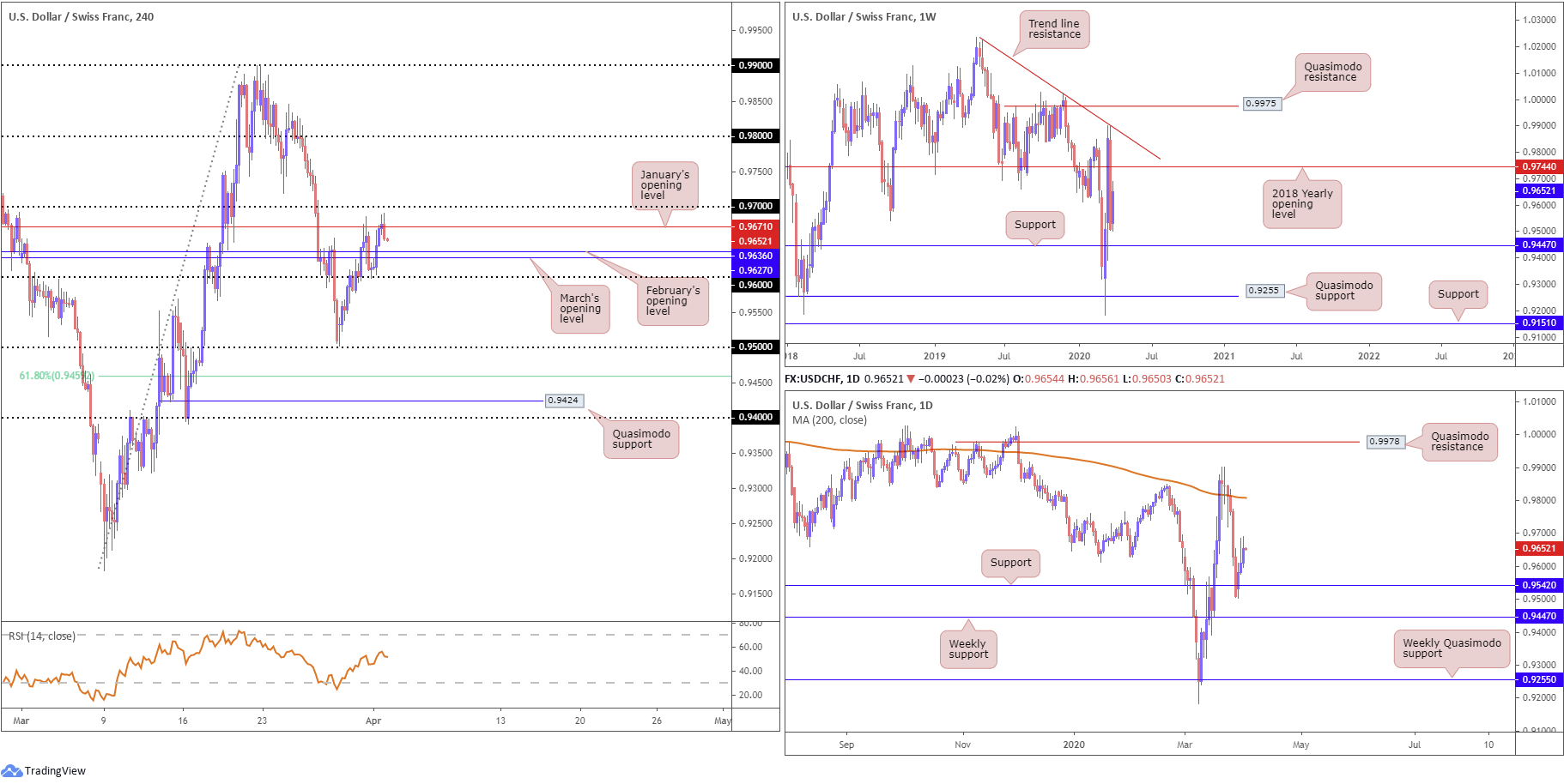 Thursday 2nd April: Dollar Index Struggles to Overthrow Daily Resistance at 99.62 – IC Markets | Official Blog