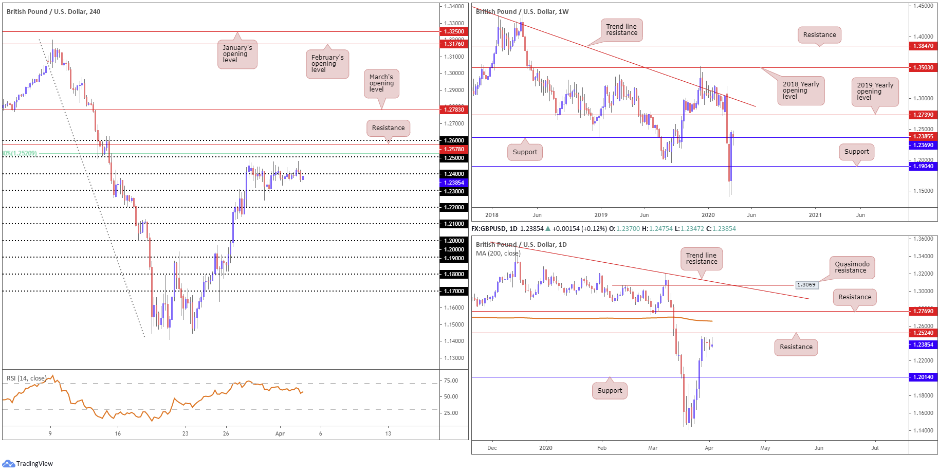 Trade Watchlist: AUD/USD Bullish Correction 