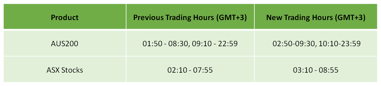 Forex trading hours sunday australia
