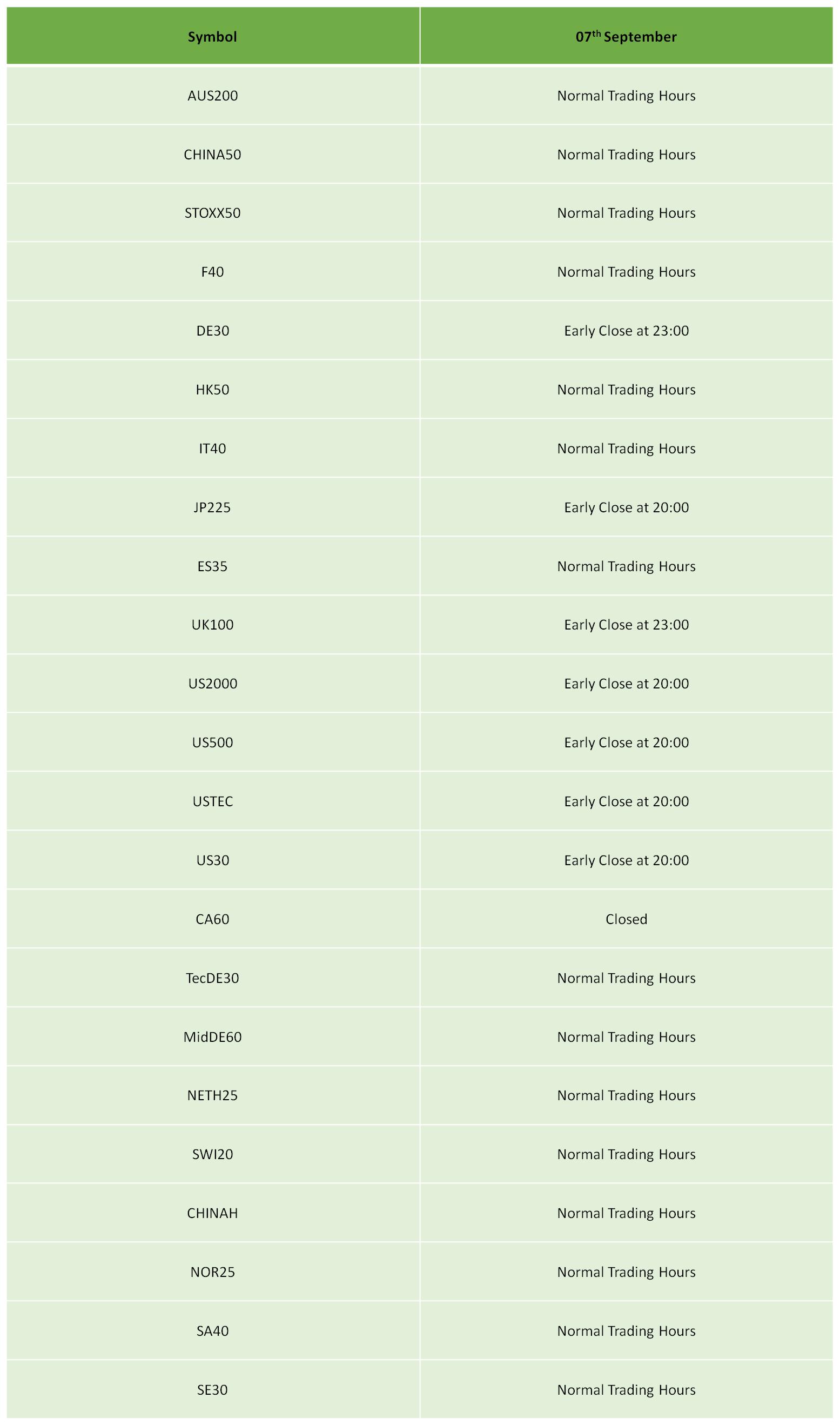 US Labour Day Trading Schedule 2020 – IC Markets ...