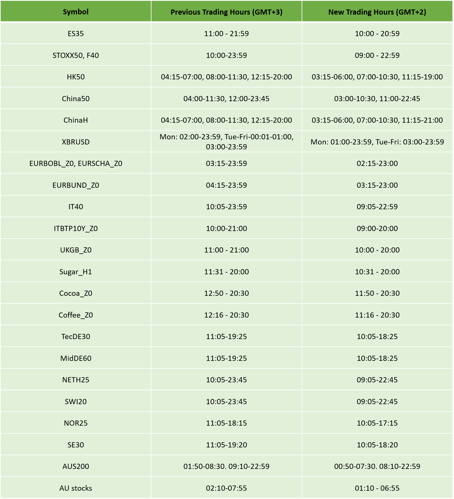 US Daylight Savings : Updated Trading Schedule 2020 – IC ...