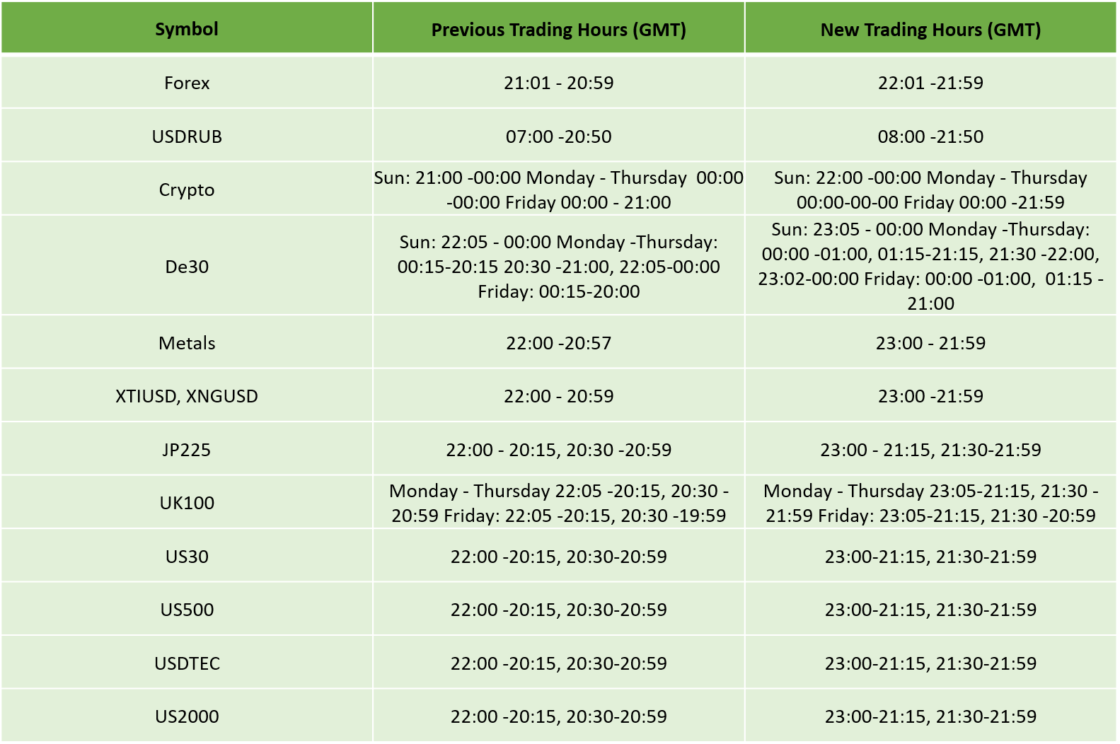 US Daylight Savings : Updated Trading Schedule 2020 – IC ...