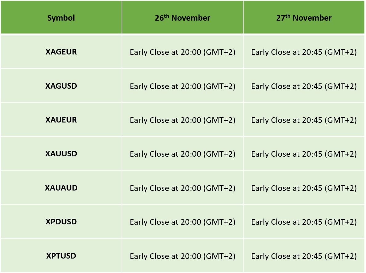 US Thanksgiving Holiday Trading Schedule 2020 – IC Markets ...