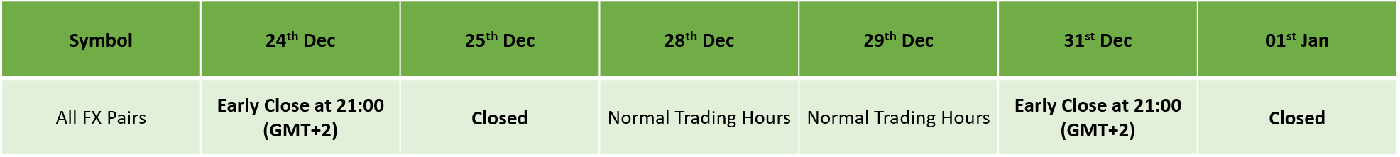 forex market public holidays 2021