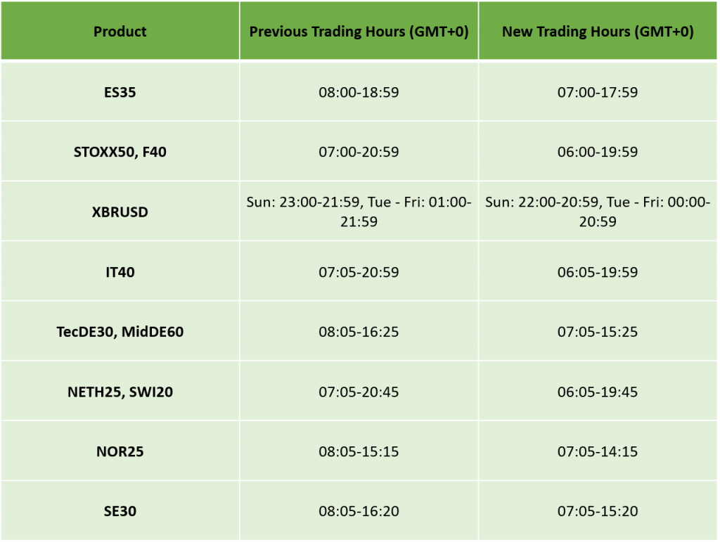 European Daylight Savings Updated Trading Schedule 2021 IC Markets