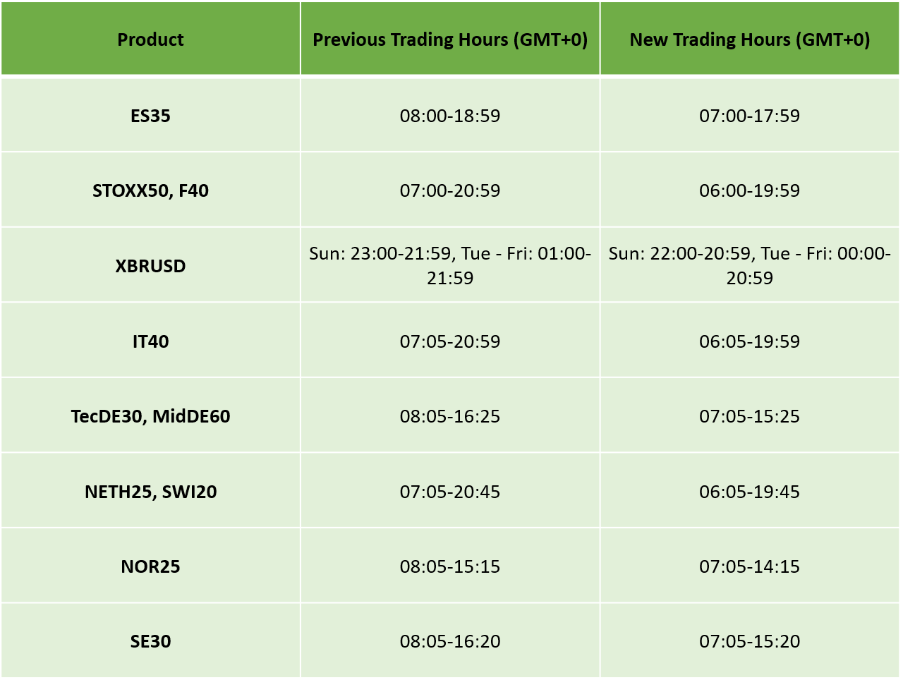 European Daylight Savings : Updated Trading Schedule 2021 ...