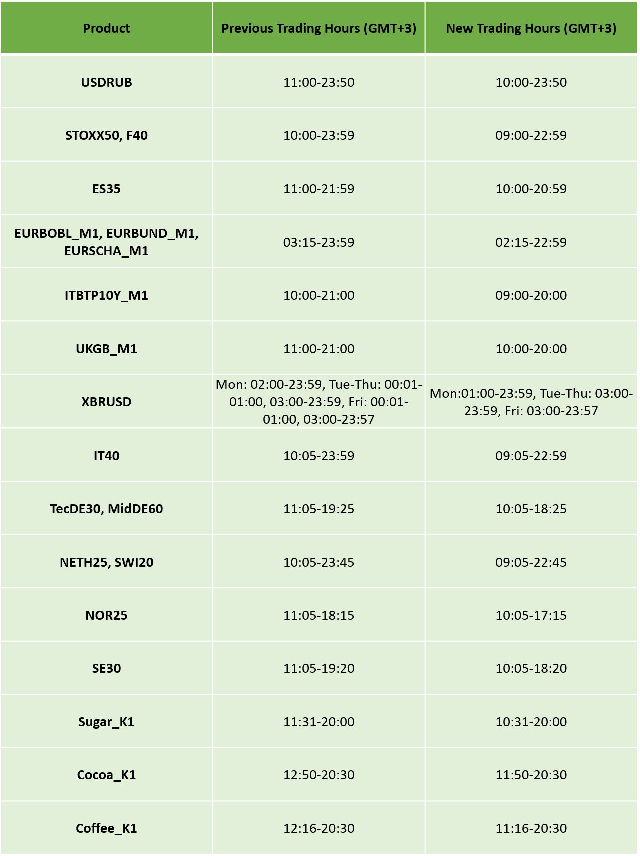 European Daylight Savings : Updated Trading Schedule 2021 ...