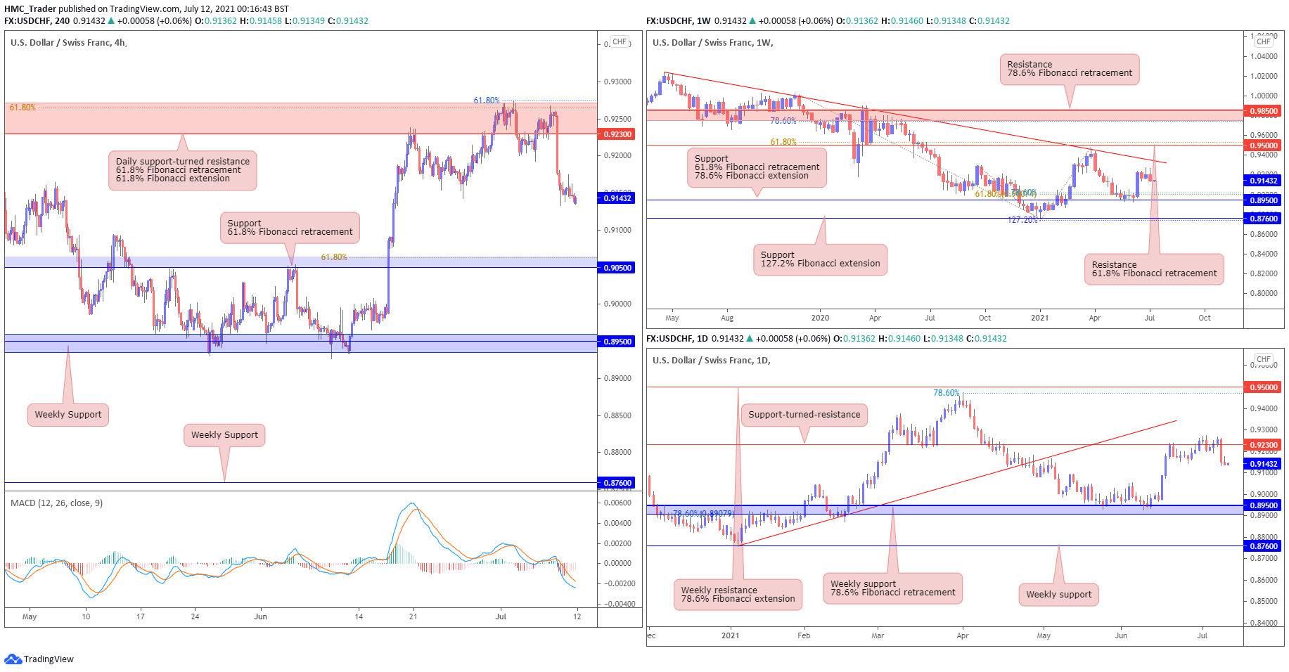 2021-07-12-CHF – IC Markets | Official Blog