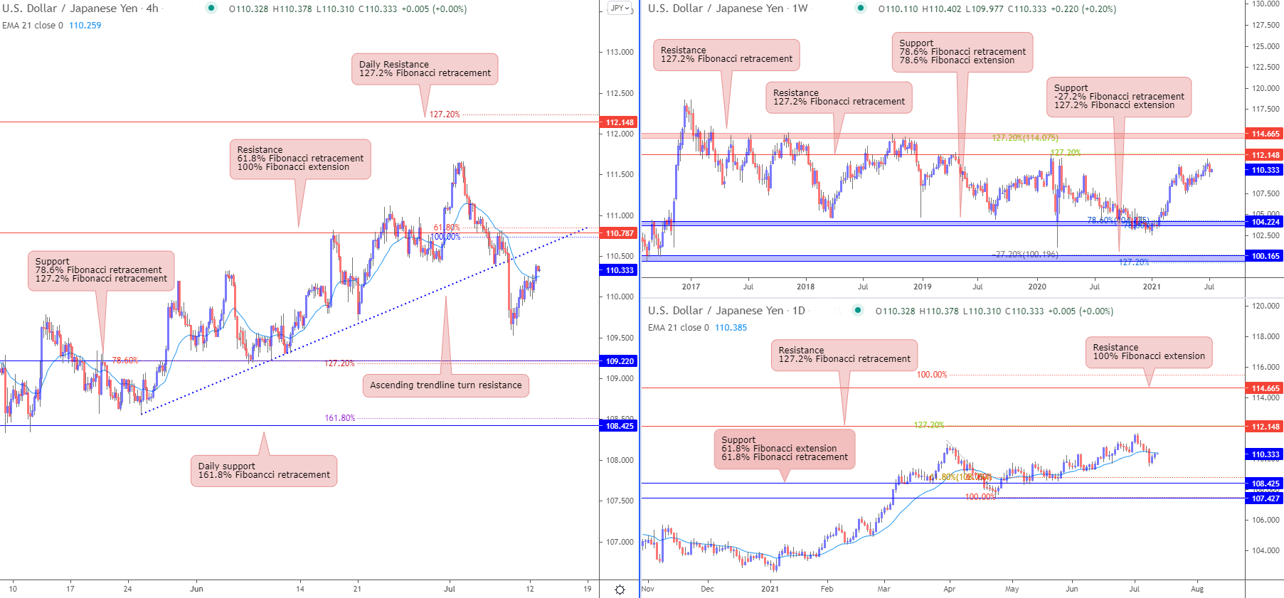 2021-07-13-JPY – IC Markets | Official Blog