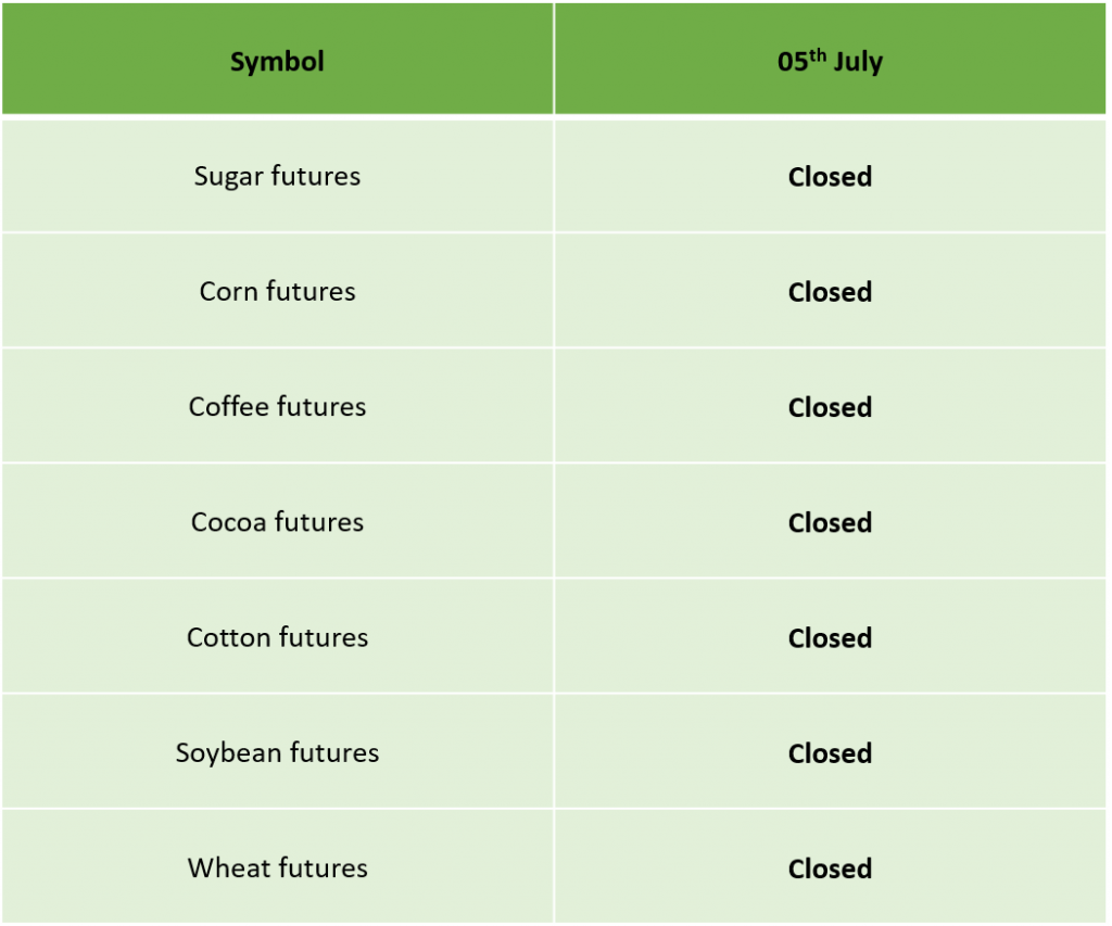 US Independence Day Holiday Trading Schedule 2021 – IC ...