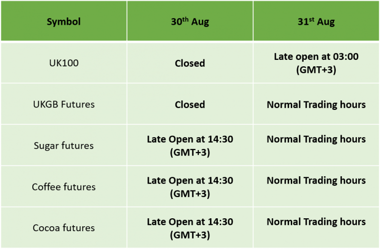 UK Summer Bank Holiday Schedule 2021 IC Markets Official Blog