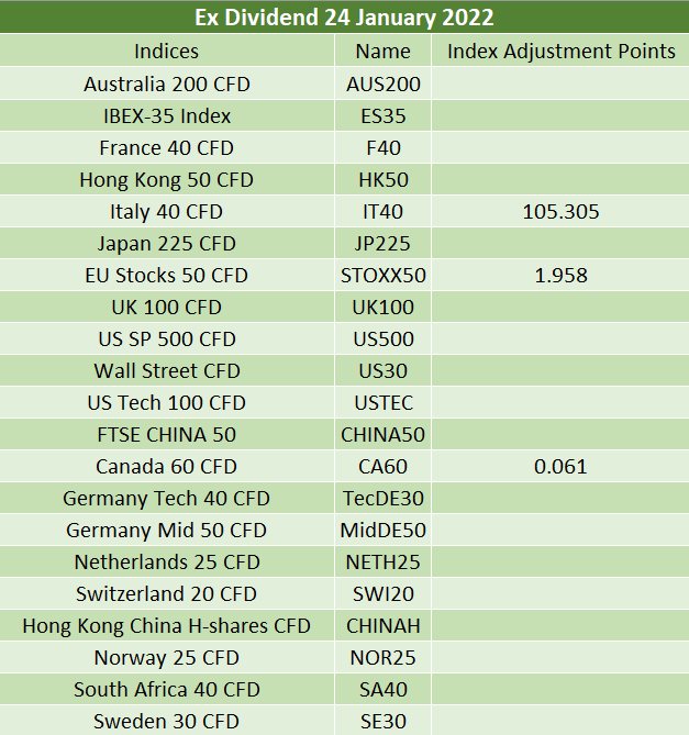ExDividend 24/01/2022 IC Markets Official Blog