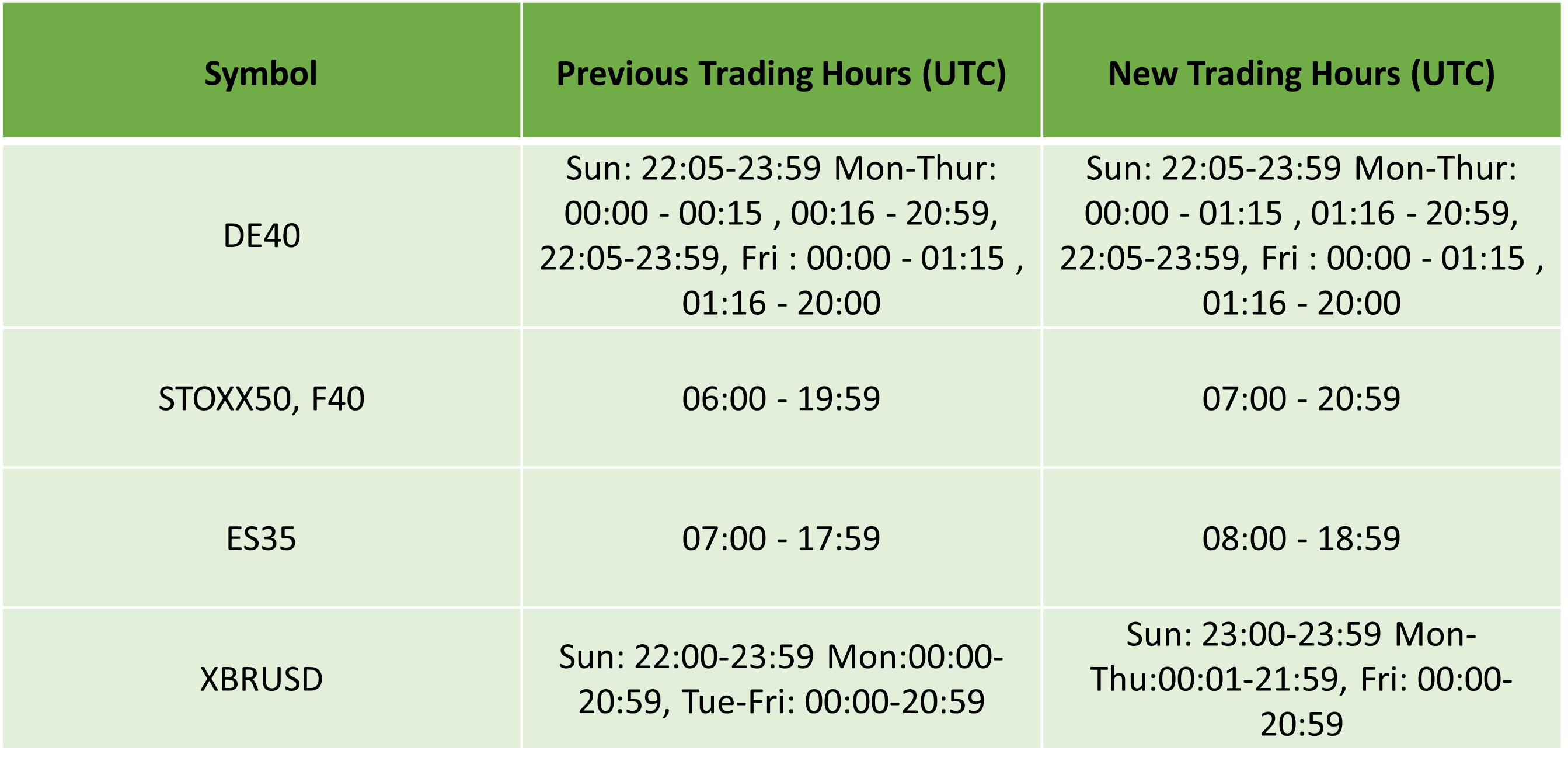 European Daylight Savings Updated Trading Schedule 2022 IC Markets