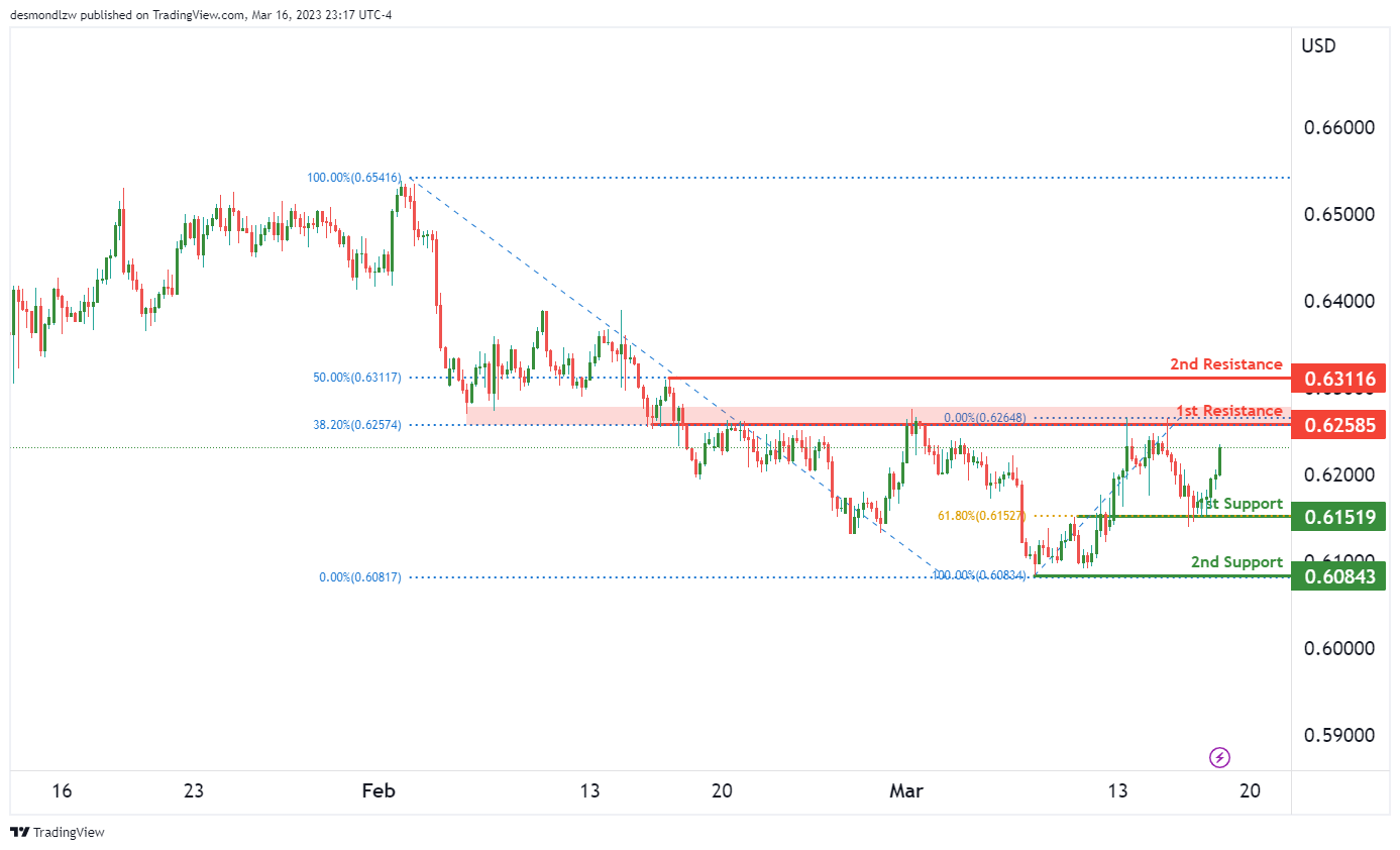 USD/CAD Long-Term Bearish Channel 