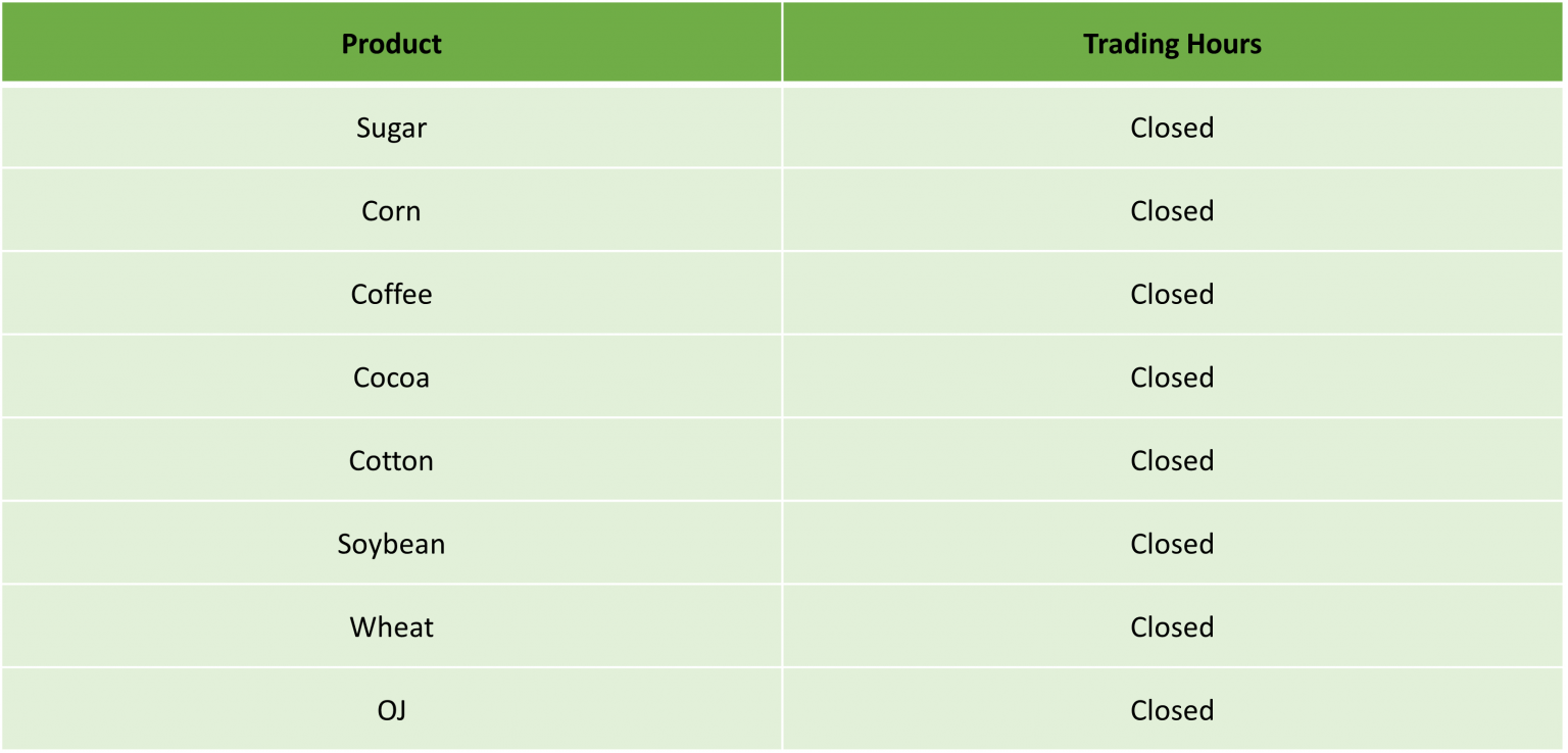 Day Holiday Trading Schedule 2023 IC Markets Official Blog