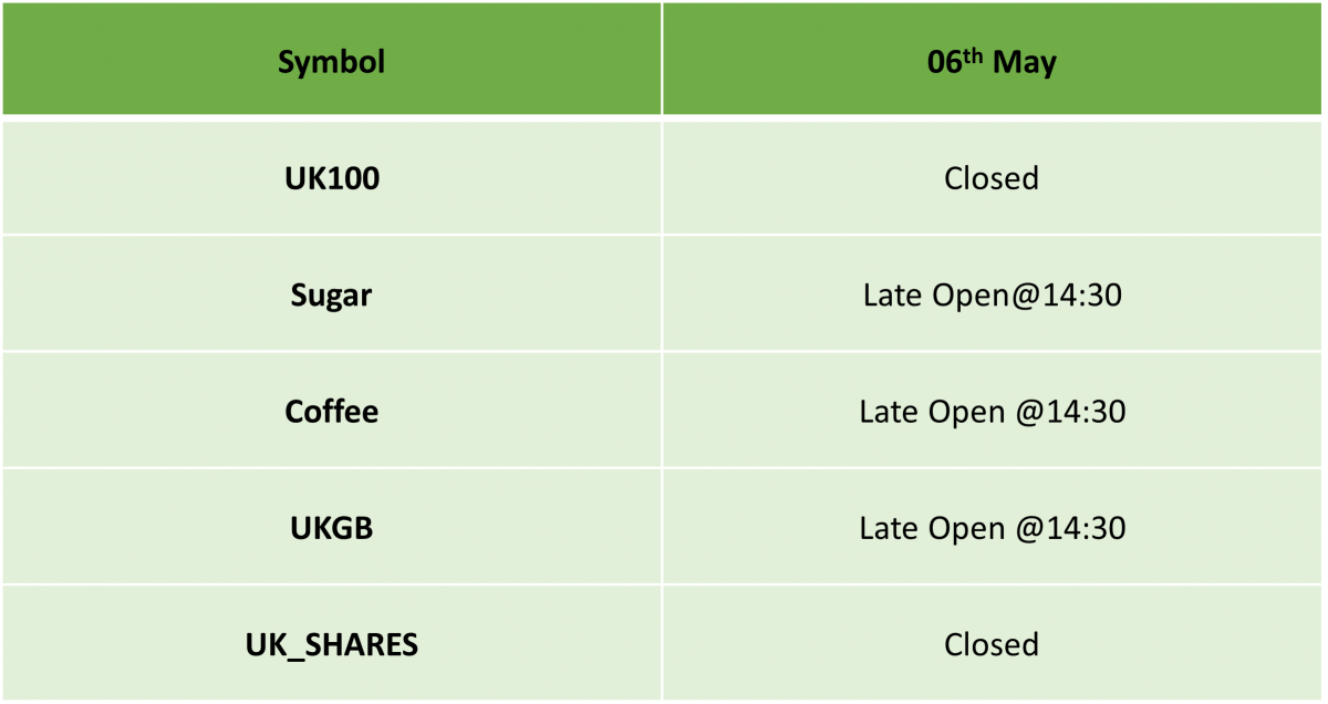 May day holiday uk trading schedule 2024 ic markets official blog