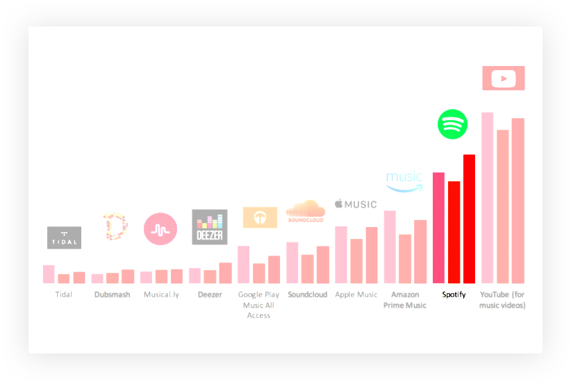 spotify stock futures spotify stock futures